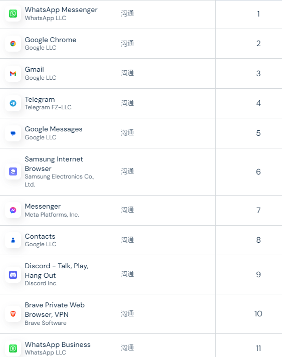 西班牙沟通APP排行榜
